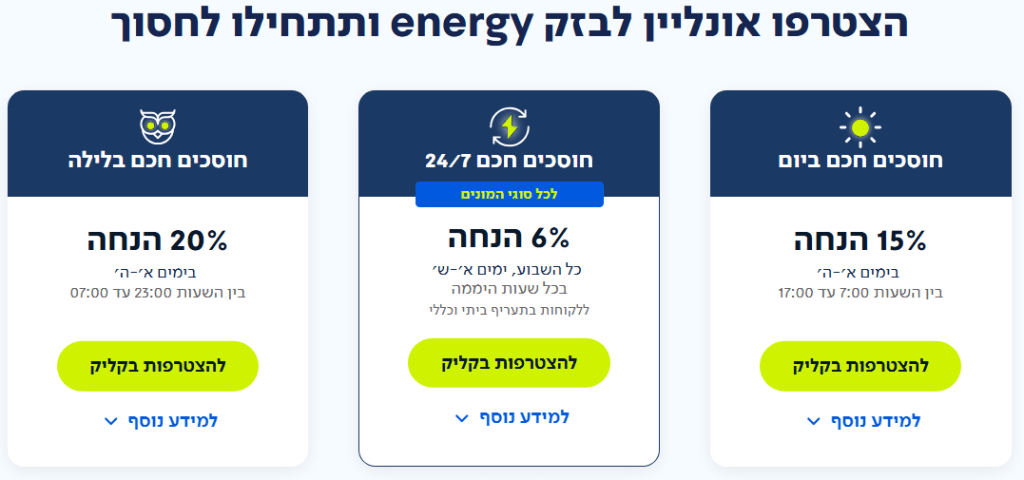 בזק אנרג'י מציגה: תוכנית חדשה ל-2025 עם הנחה של 6% ללקוחות 24/7 | חשמל ישראל